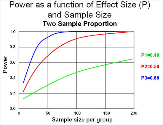 Sample Size and Power for One Sample Mean